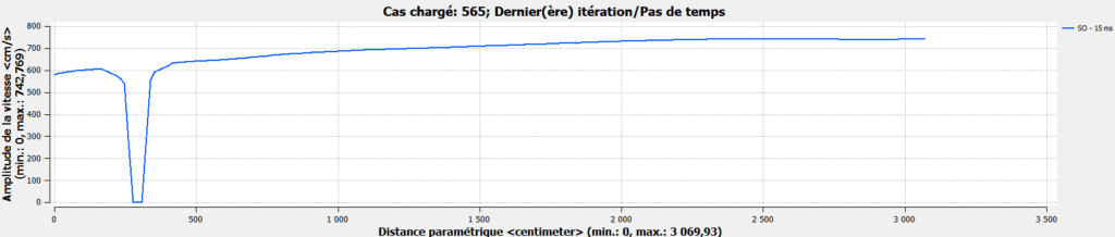 Profil de vent cfd - bord de facade - CFD