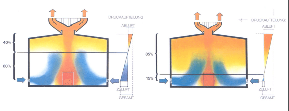 Point de pression neutre - ventilation naturelle