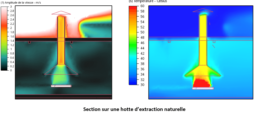 Conception d'une hotte tirage naturel - extraction de calorie - vitesse et température