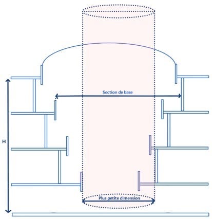 Schéma base de calcul dimension - IT263