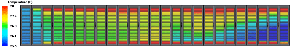 Modélisation de l'élévation en température en entrée de serveur pour un data center