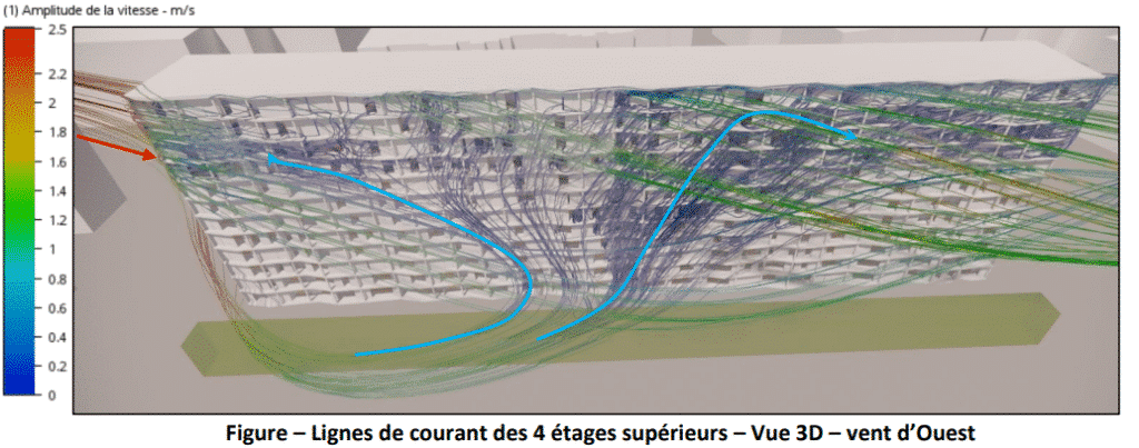 Modélisation du confort au vent d'une barre d'immeuble