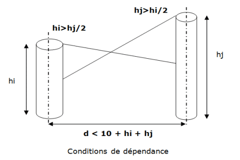 Formule pour le dimensionnement de cheminée