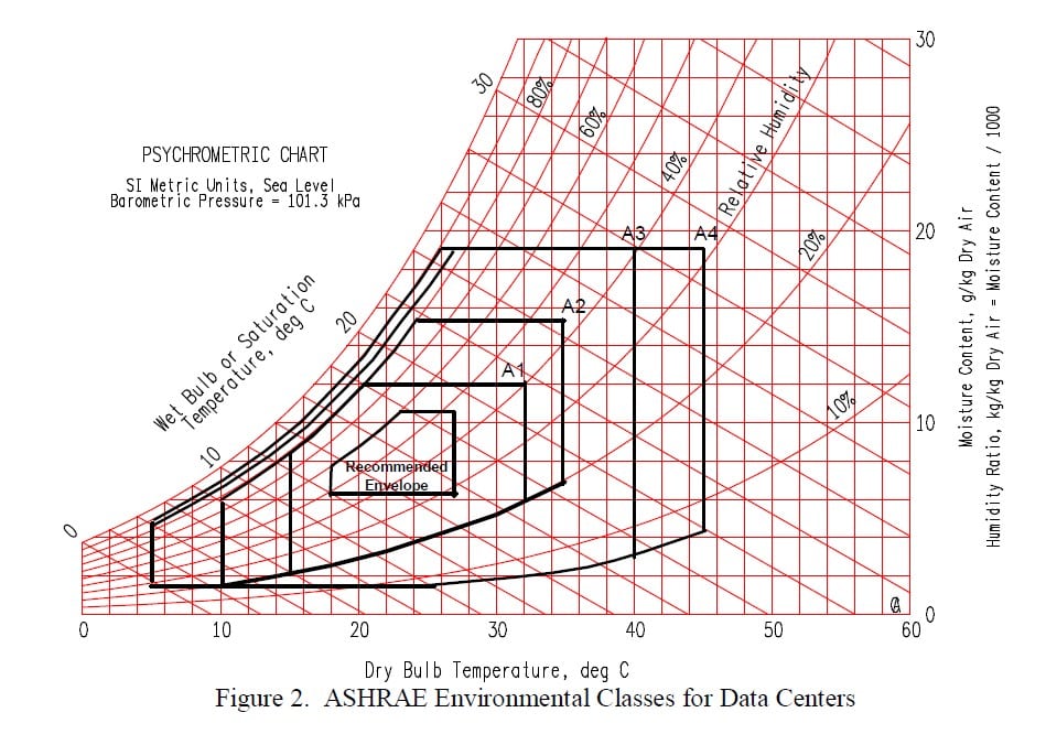 Tableau Ashrae - data center - 2023