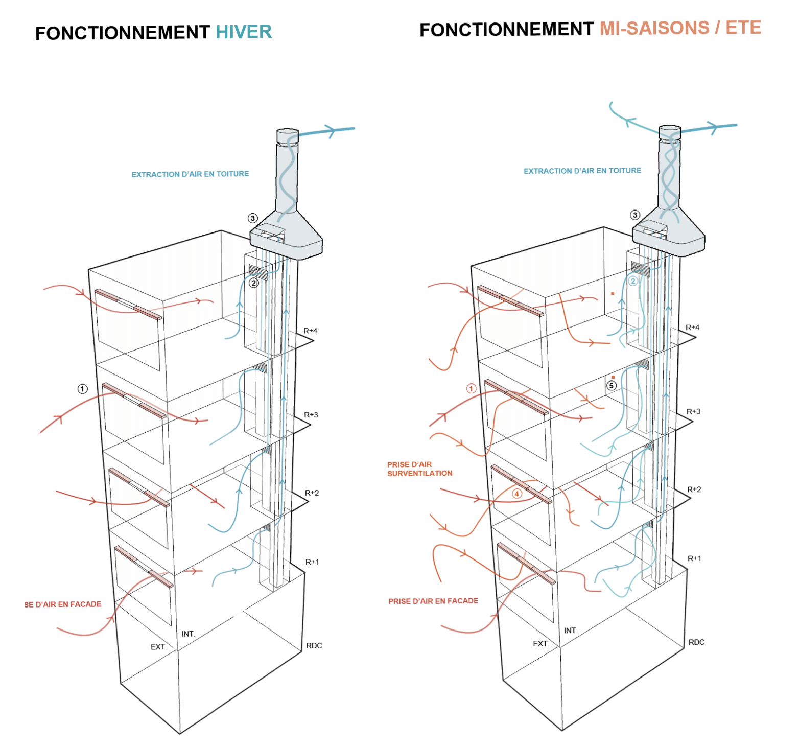 Conduits_individuels