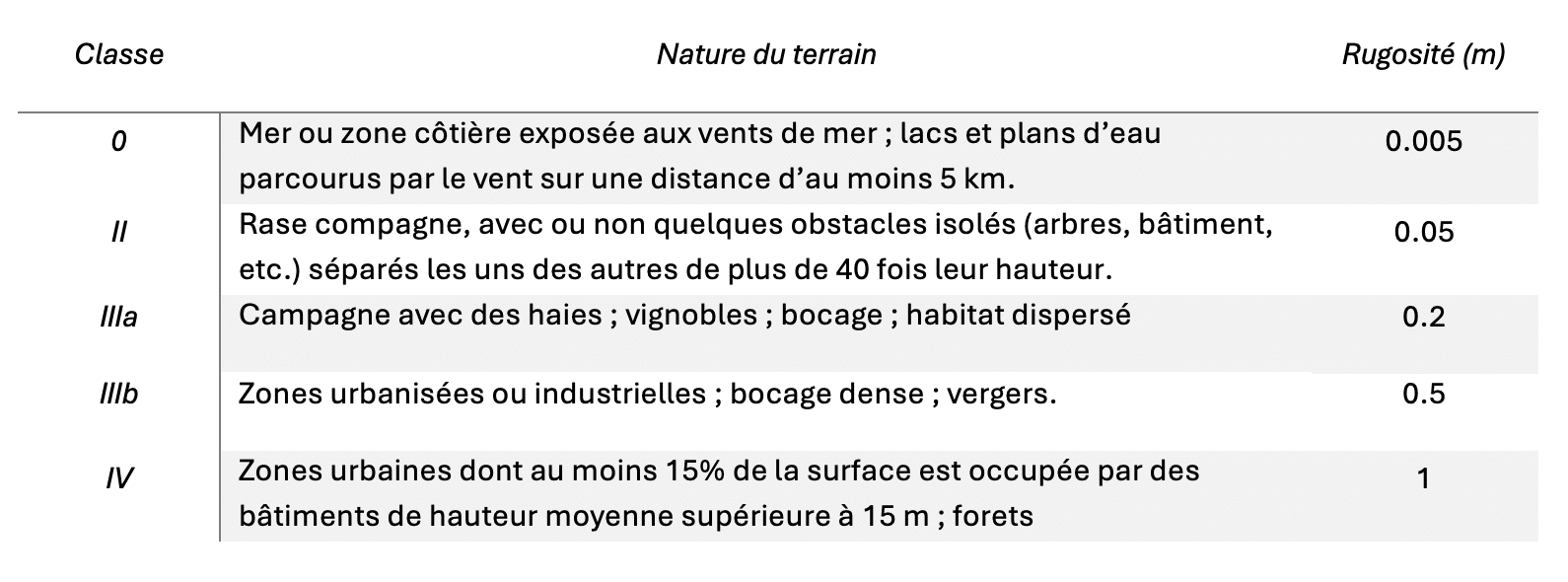 rugosite_terrain_eurocode